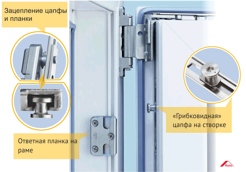 Рото